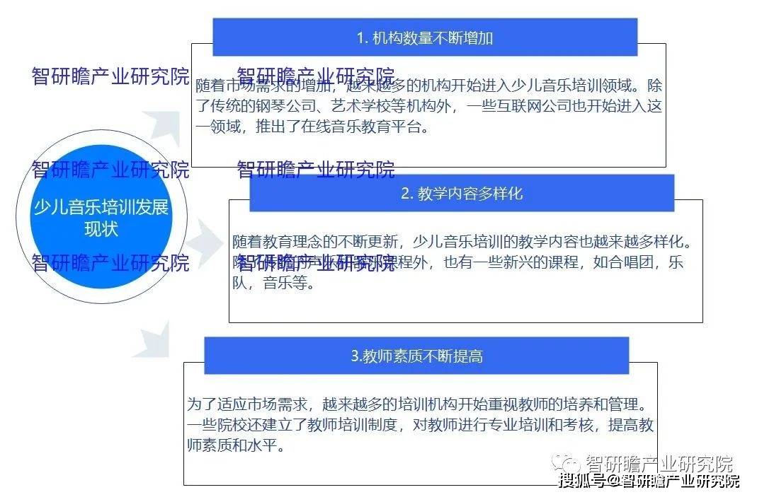 半岛·体育BOB官方网站在线平台中国少儿音乐培训行业：以学生为中心以市场为导向(图1)