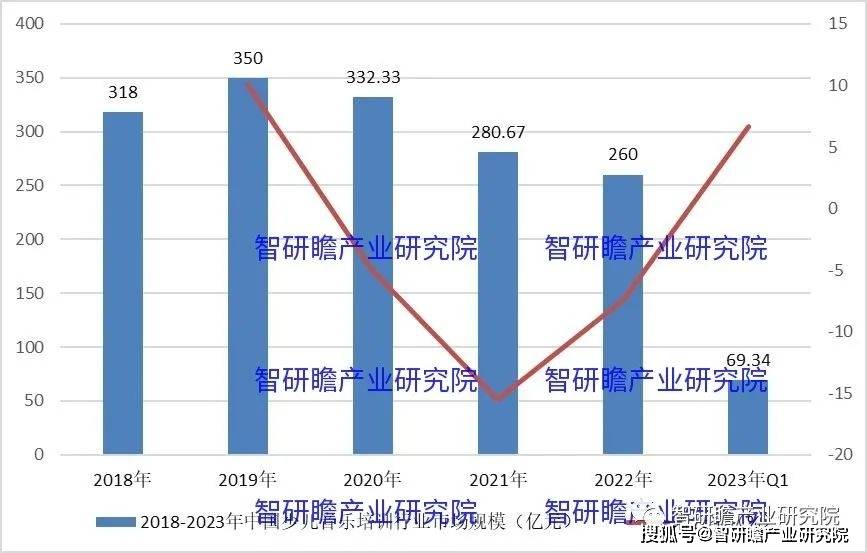 半岛·体育BOB官方网站在线平台中国少儿音乐培训行业：以学生为中心以市场为导向(图2)