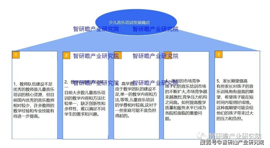 半岛·体育BOB官方网站在线平台中国少儿音乐培训行业：以学生为中心以市场为导向(图3)