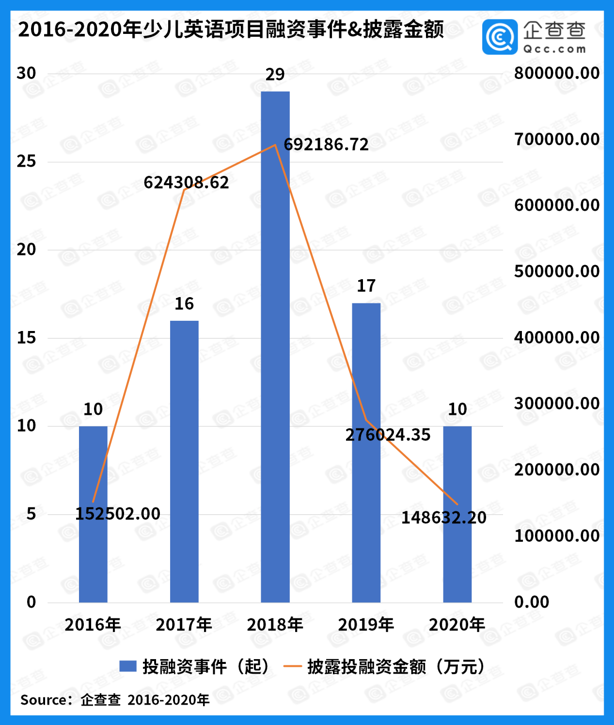 少儿英语迎风口近五年我国少儿英语融资金额达189亿元(图1)