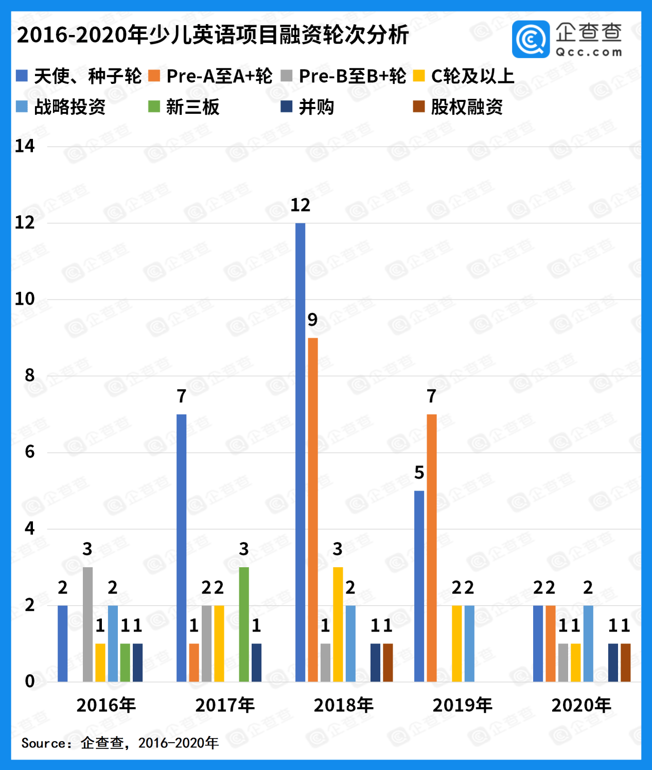 少儿英语迎风口近五年我国少儿英语融资金额达189亿元(图2)