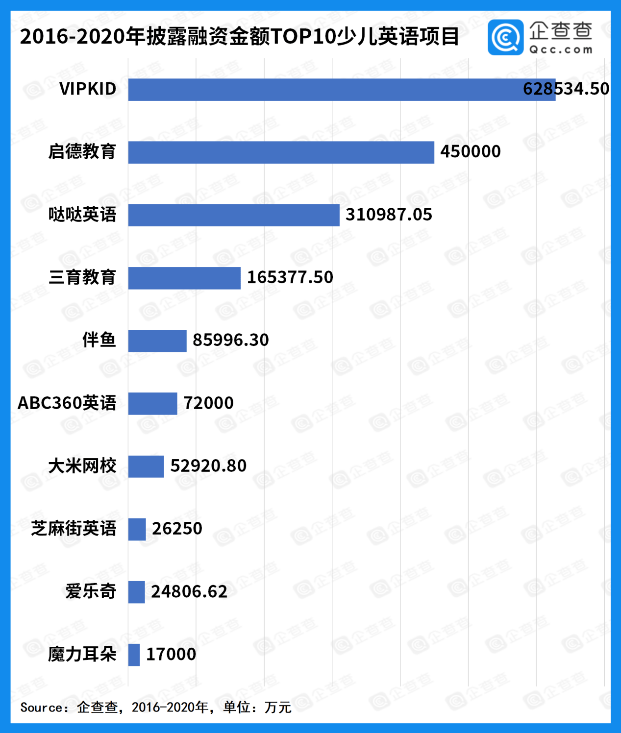 少儿英语迎风口近五年我国少儿英语融资金额达189亿元(图4)