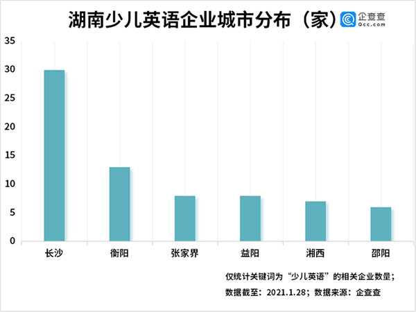 7家品牌少儿英培机构梳理：帮家长清晰精准地选半岛bandao体育(图5)