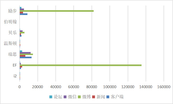 7家品牌少儿英培机构梳理：帮家长清晰精准地选半岛bandao体育(图4)