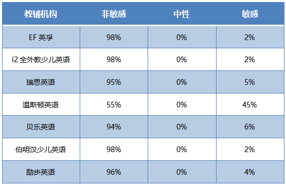 7家品牌少儿英培机构梳理：帮家长清晰精准地选半岛bandao体育(图1)