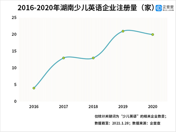 7家品牌少儿英培机构梳理：帮家长清晰精准地选半岛bandao体育(图6)