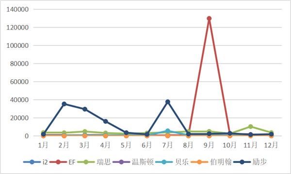 7家品牌少儿英培机构梳理：帮家长清晰精准地选半岛bandao体育(图3)