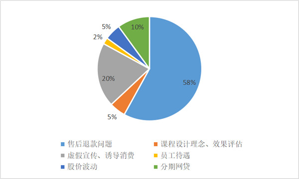 7家品牌少儿英培机构梳理：帮家长清晰精准地选半岛bandao体育(图2)