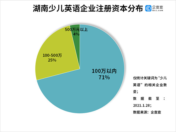 7家品牌少儿英培机构梳理：帮家长清晰精准地选半岛bandao体育(图7)