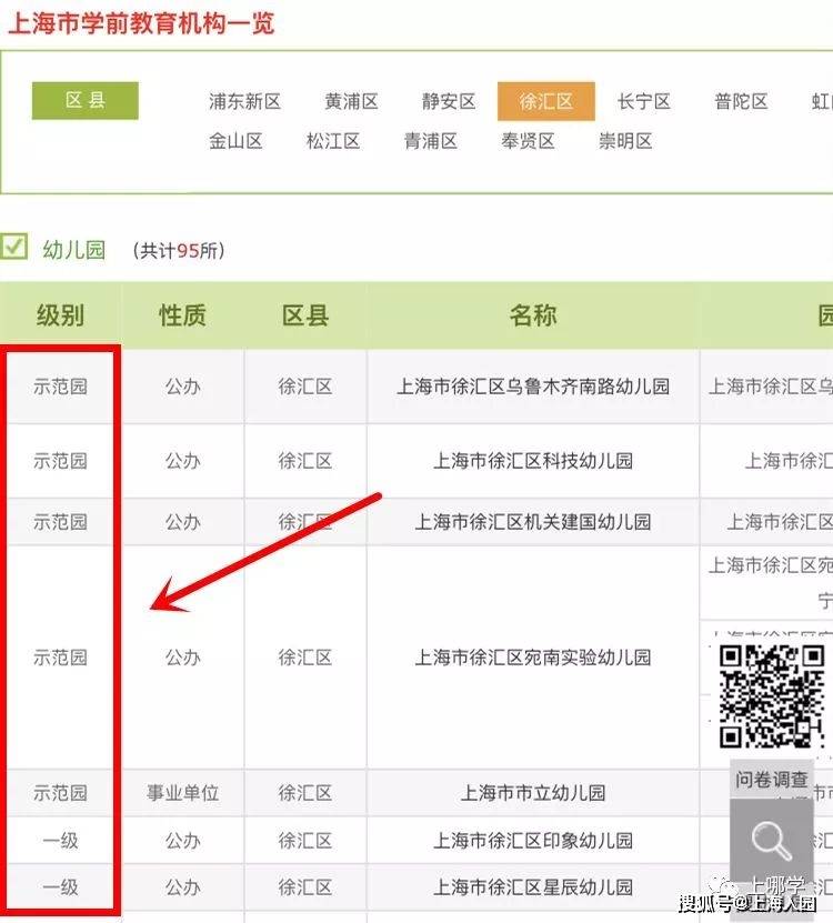 2021上海幼儿园入园全攻略出炉附报名时间收费标准材料准备等超全科普(图2)
