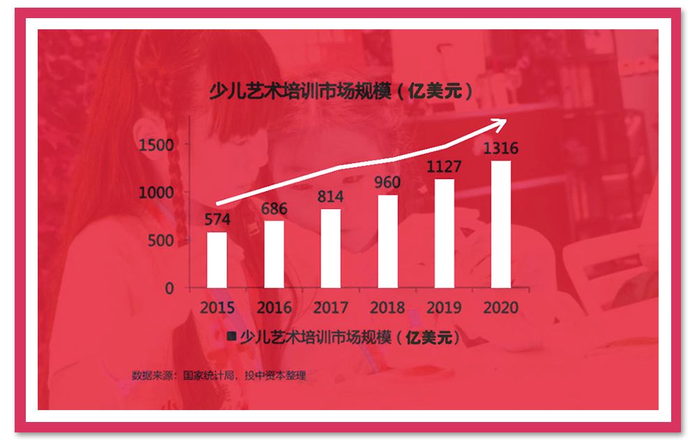 BOB半岛·体育在线登录少儿美术的春天来了春风十里不如今朝遇见你(图1)